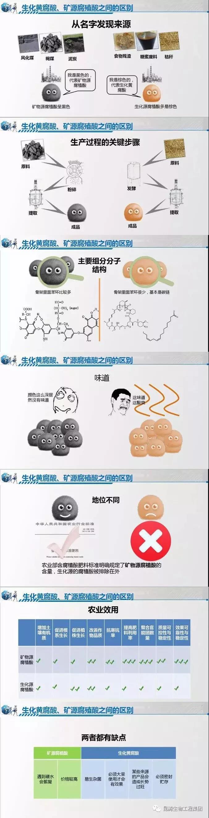 矿源黄腐酸钾厂家直销